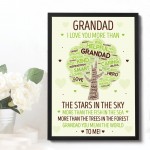 Fathers Day Gifts For Dad Grandad Framed Print Birthday Gift