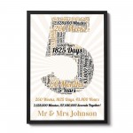 5th Anniversary Gift For Him For Her Framed Print Calender