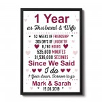 1st Anniversary Gift Personalised First Wedding Anniversary Gift