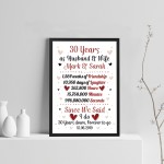Personalised 30th Wedding Gift Framed Print 30th Anniversary