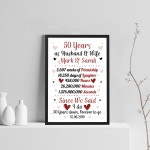 Personalised 50th Wedding Gift Framed Print 50th Anniversary