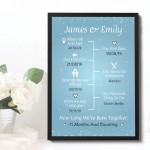 1st Anniversary Gift First Valentines Day Gift Framed Print Gift