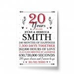 20th Wedding Anniversary Gift Personalised Special Gift