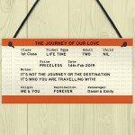 PERSONALISED Novelty Train Ticket Anniversary Gift For Him Her