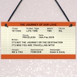 PERSONALISED Novelty Train Ticket Anniversary Gift For Him Her