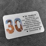 30th Anniversary Gift Personalised Photo Card Husband Wife