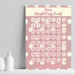 Polka Dot Weight Loss Chart A4 Personalised Print Motivational