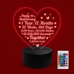 1st Wedding Anniversary Gifts for Her Him NEON LED Lamp